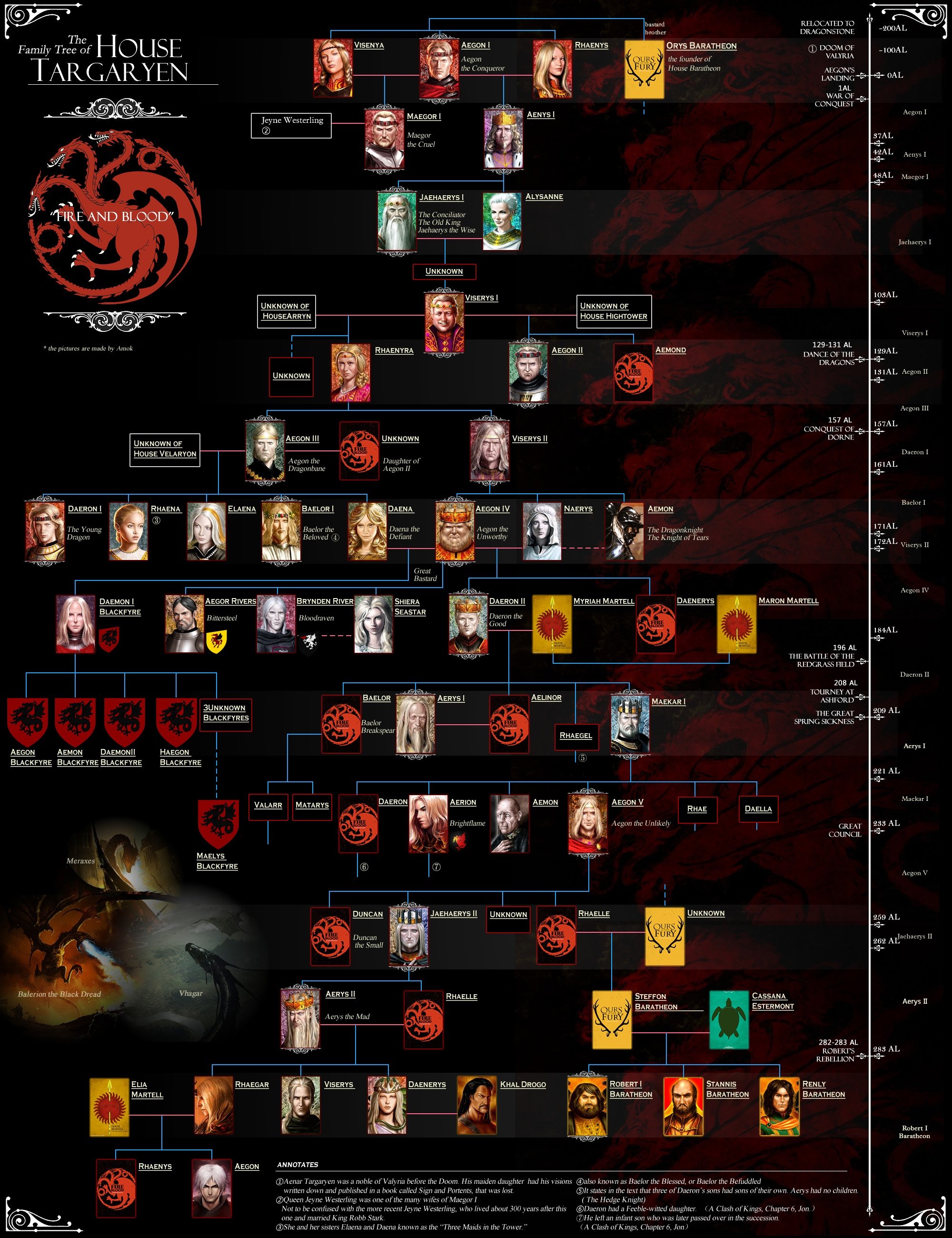 westeros family tree